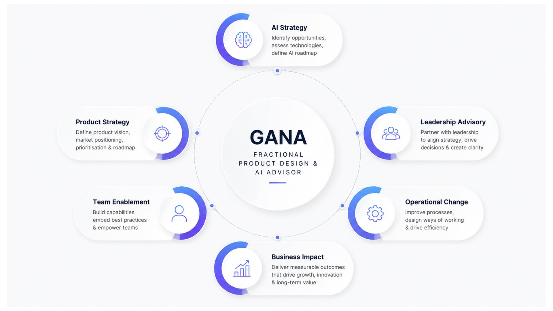 Gana Media Group