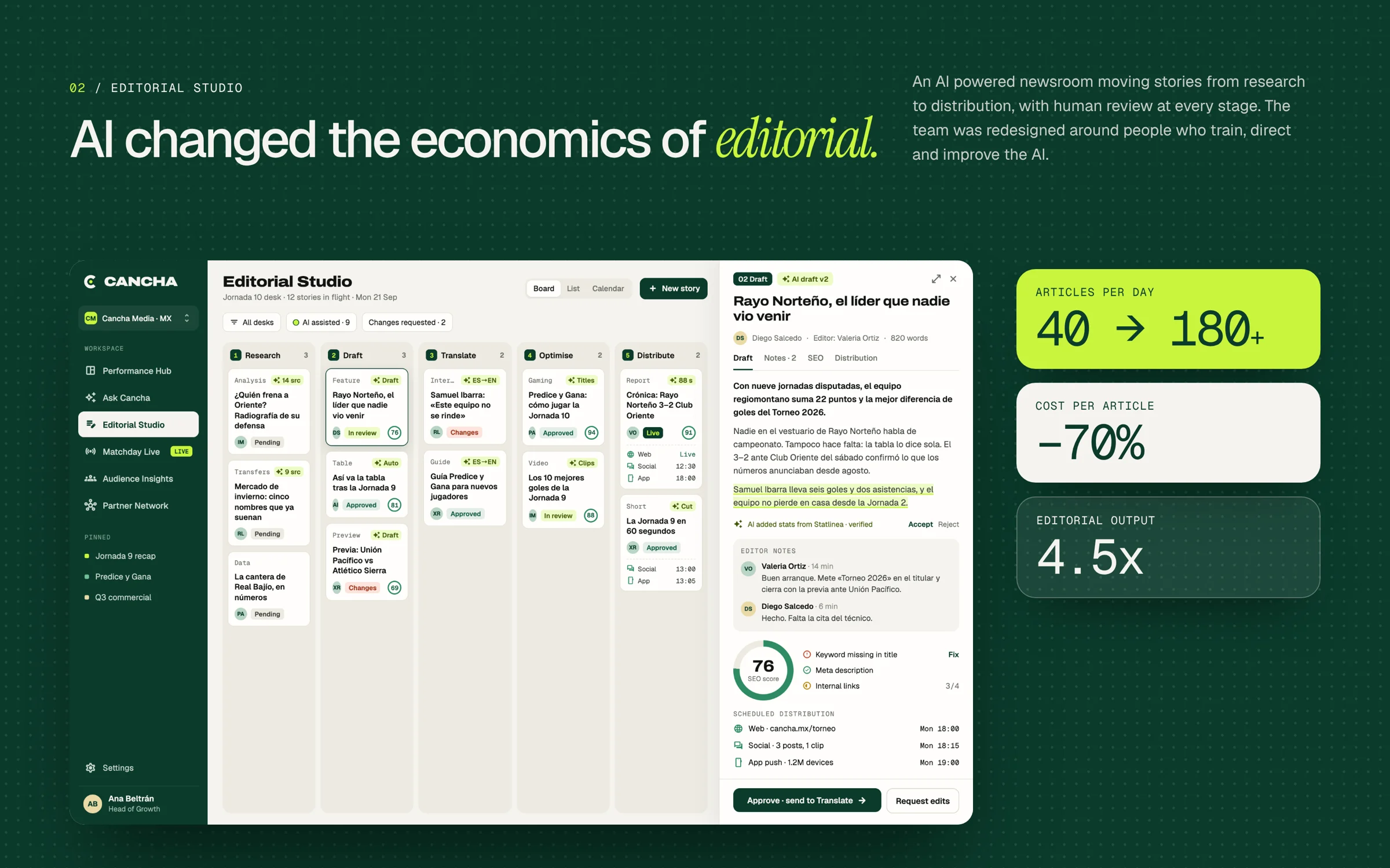 Editorial Studio · the AI powered newsroom, with human review at every stage