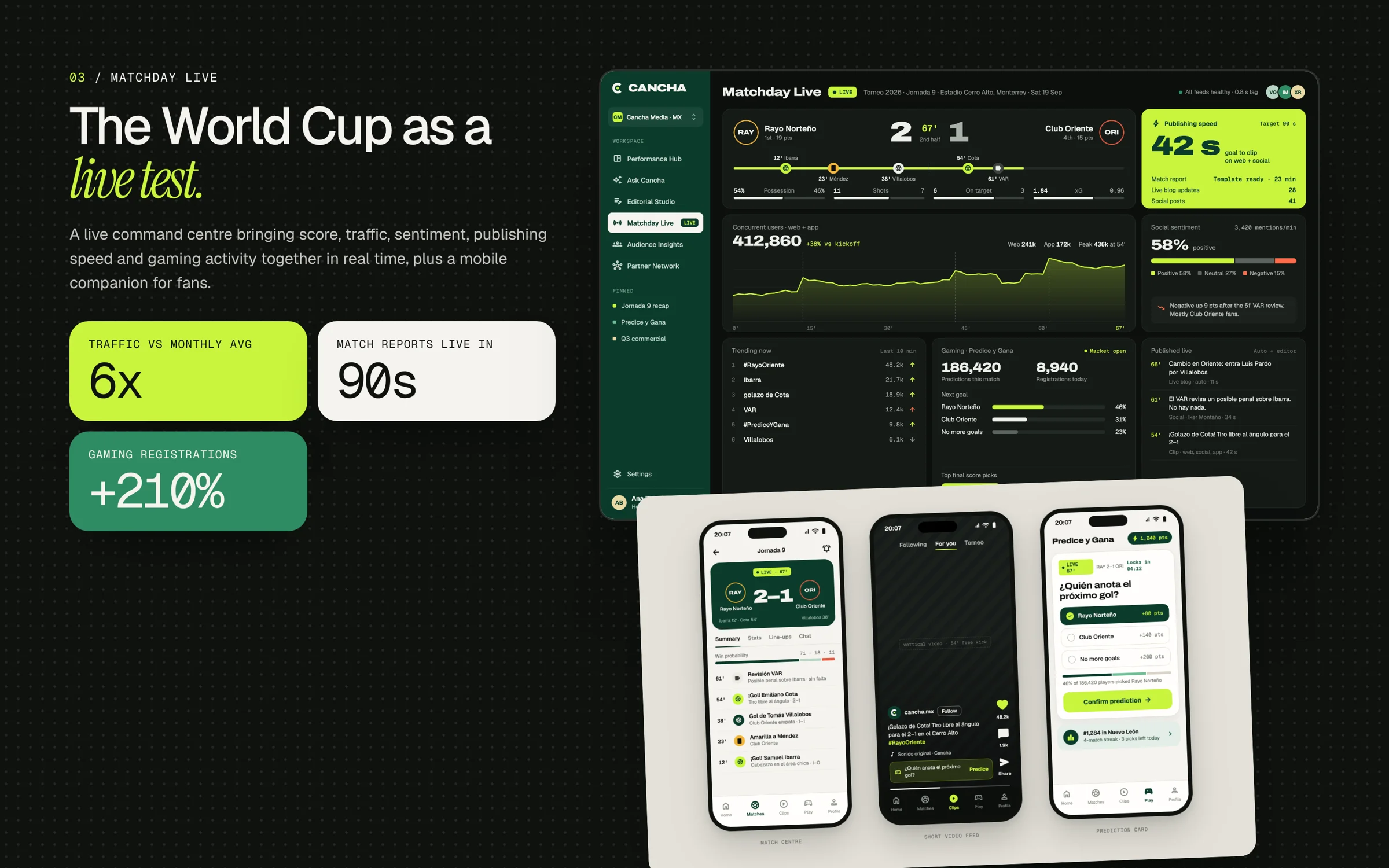Matchday Live · a live command centre for the World Cup, plus the mobile companion