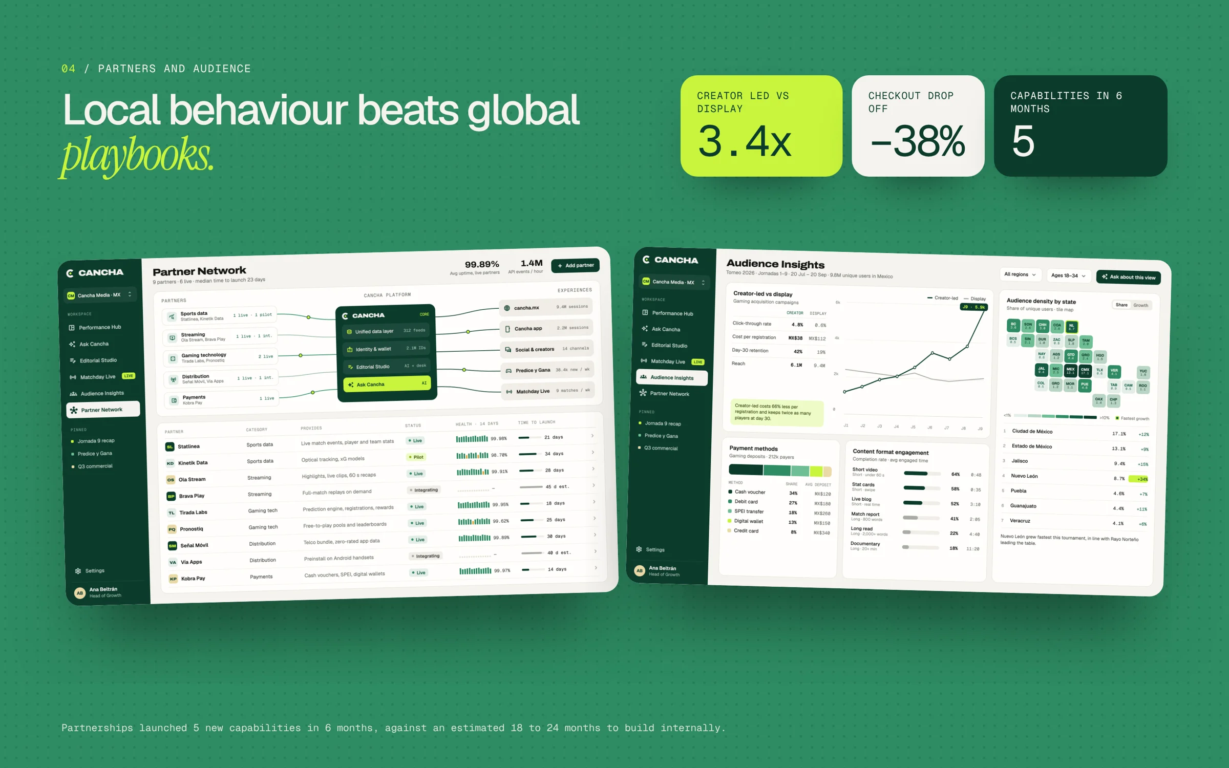 Partner Network and Audience Insights