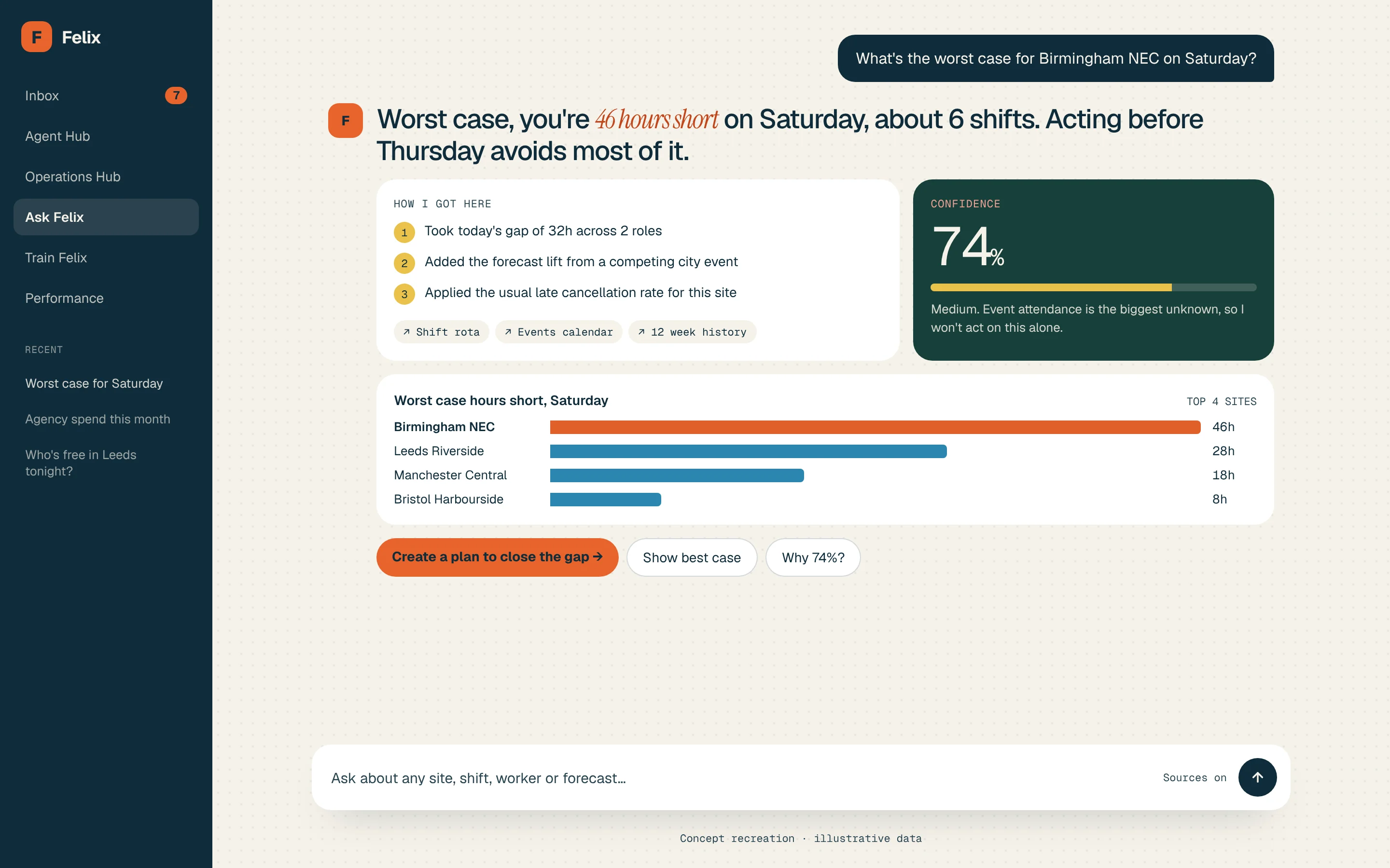 Ask Felix · conversational answers that show how they were reached