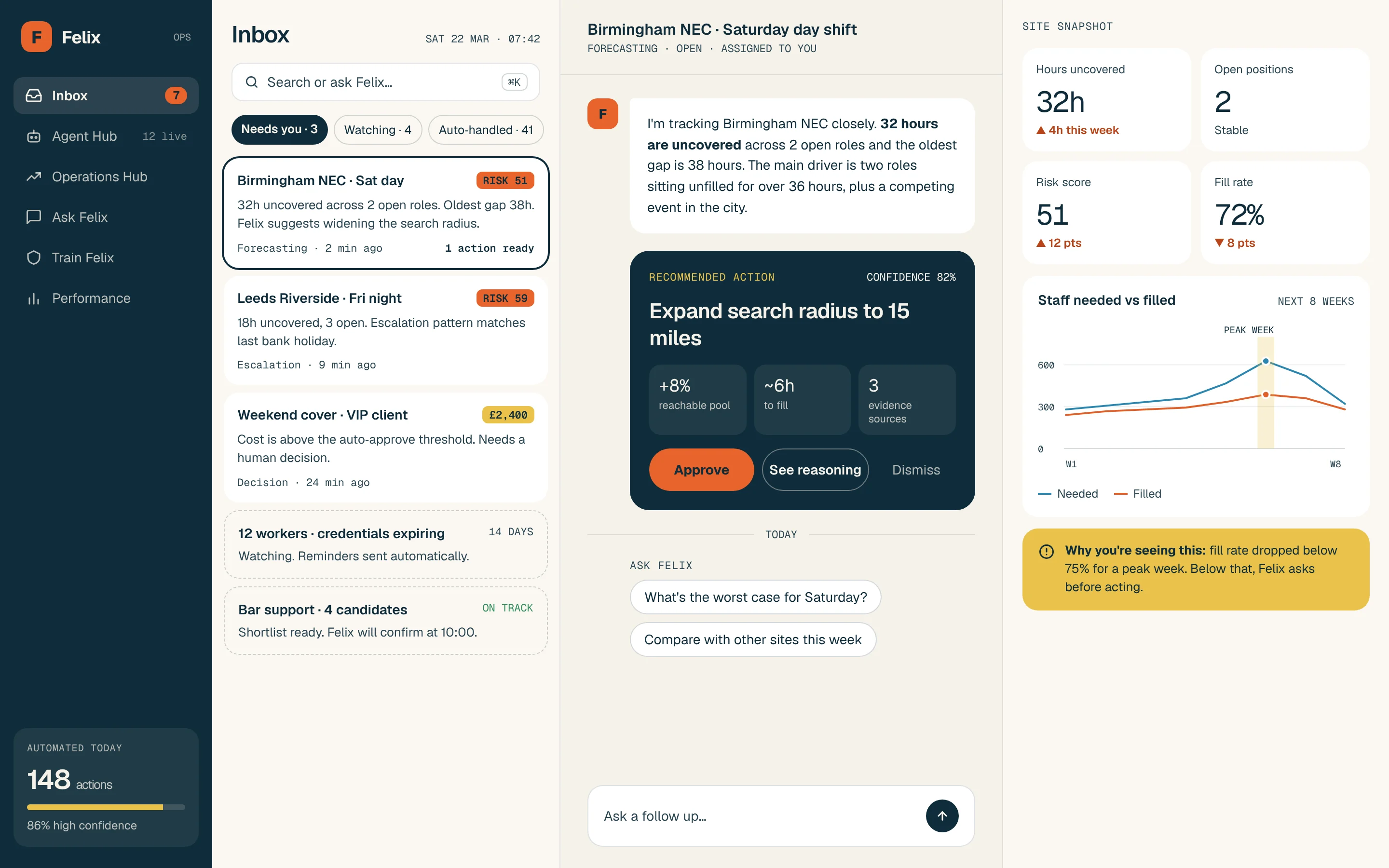 Inbox · decision ready issues with a recommended action, its evidence and confidence