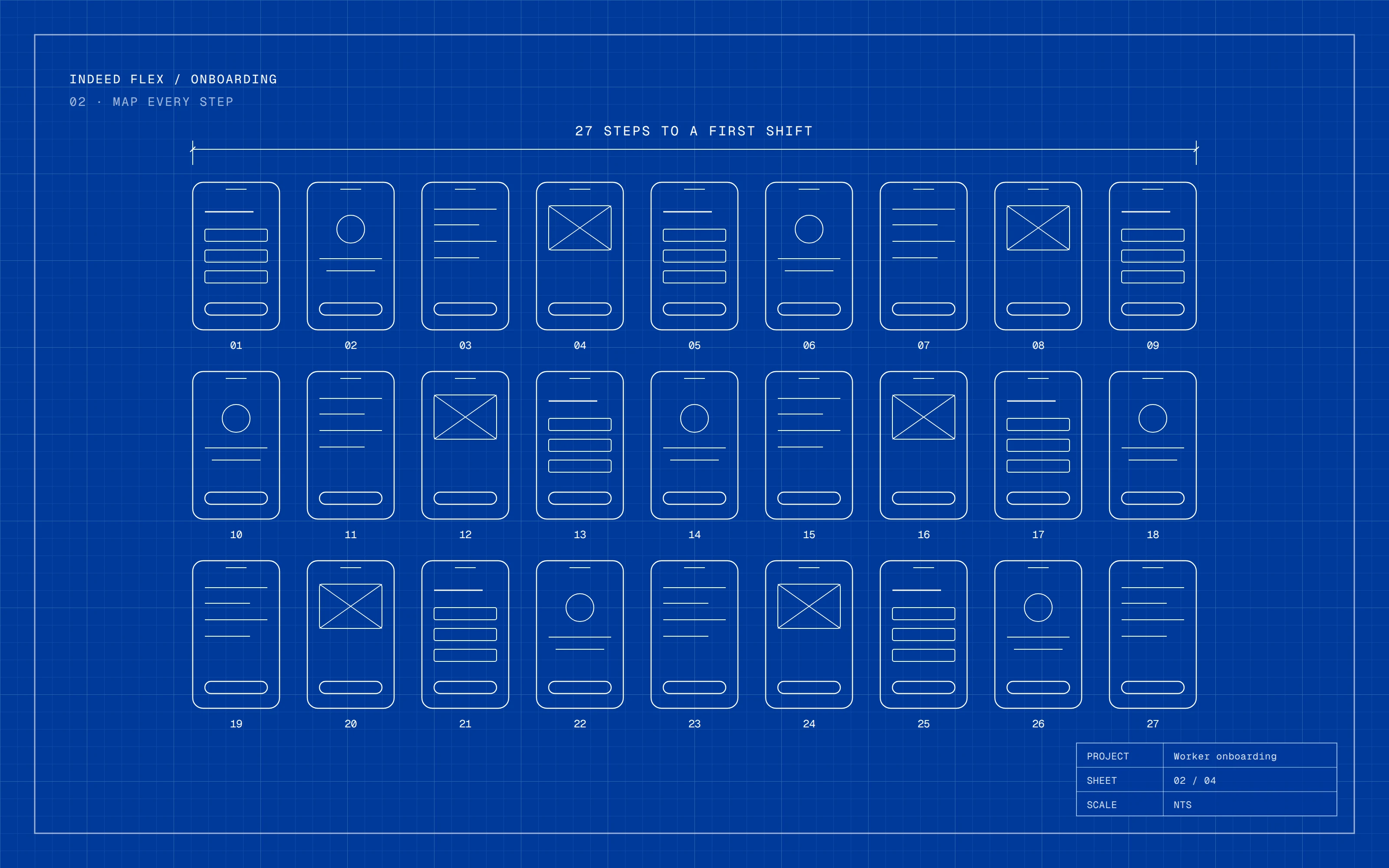 02 · Map every step · all 27 screens